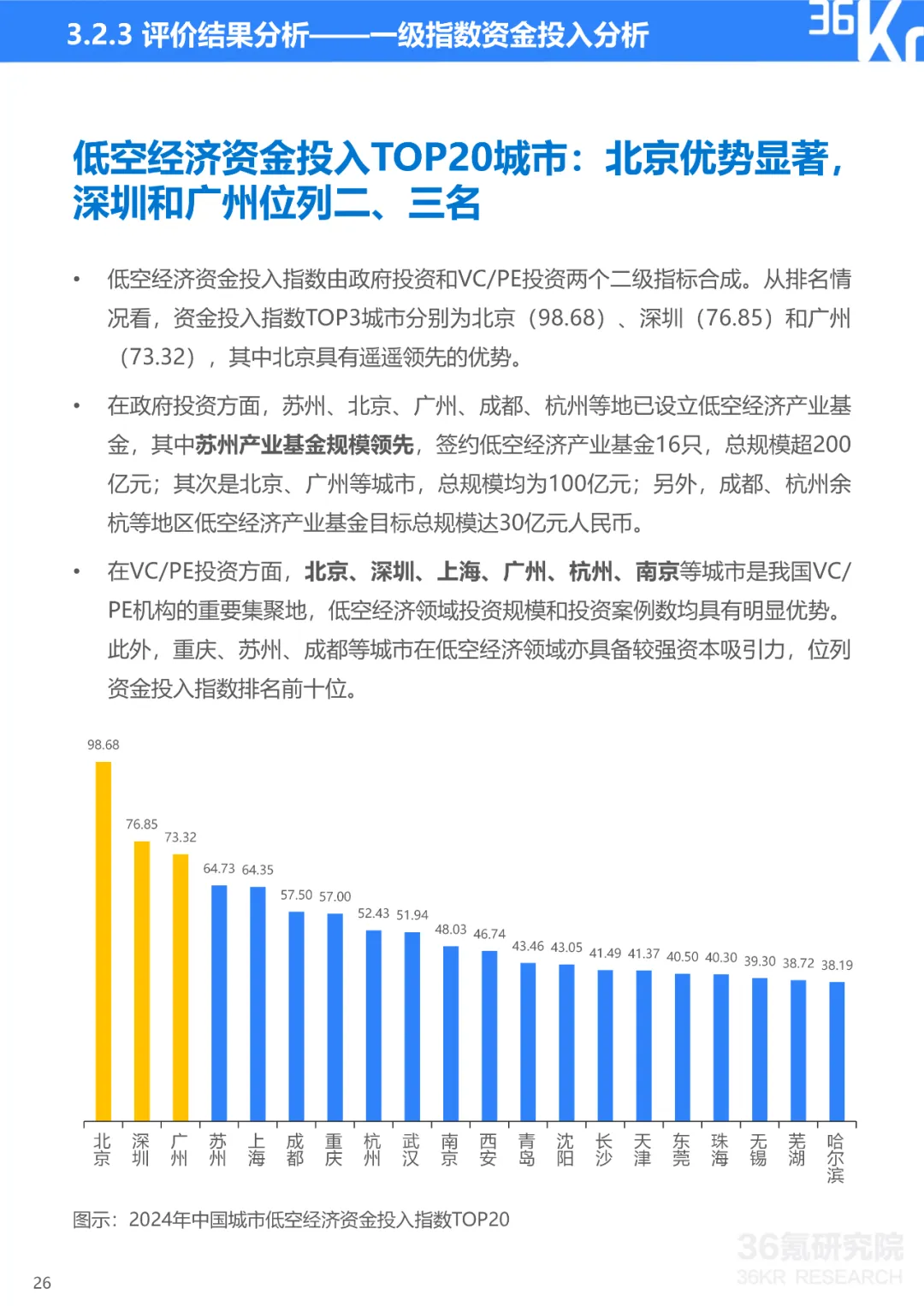 民营经济促进法、低空经济……六位经济学家谈2024中国经济热词