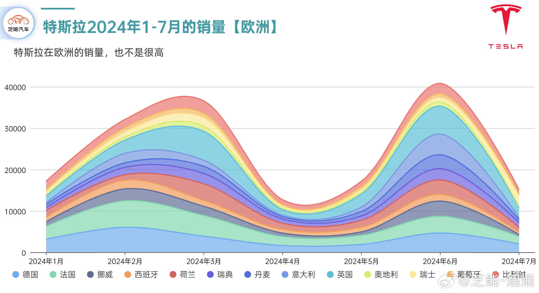 特斯拉年销量首次下滑：去年交付179万辆，下滑1%，美股开盘跌超7%