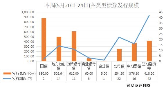 美国债市：国债短端小涨 收益率曲线陡化