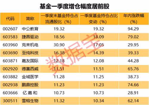 西班牙第四季度的失业率从第三季度的11.2%降至10.61%