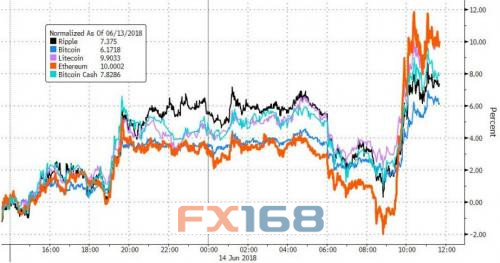 美国证监会部分批准了同时追踪比特币和以太币的ETF