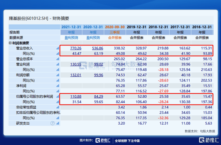 高盛：维持福耀玻璃“买入”评级 H股目标价61.00港元