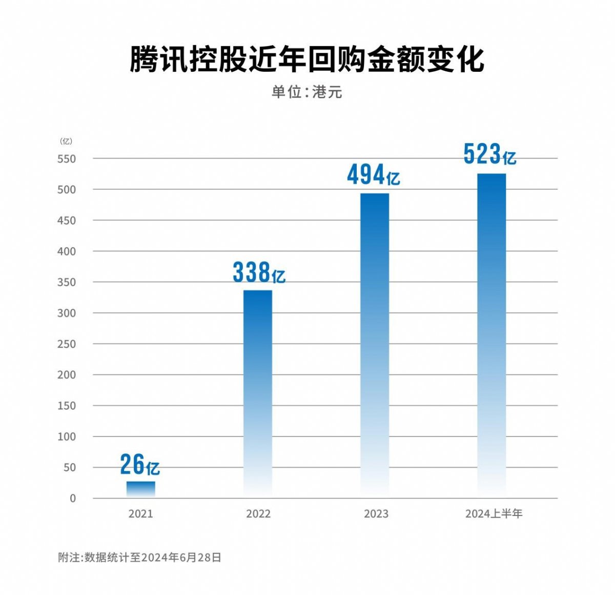 瑞银净利润超预期 计划加大回购力度