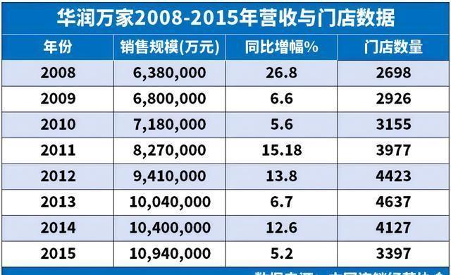 永辉之后胖东来再调改物美 胖东来模式是商超零售行业破局之钥？